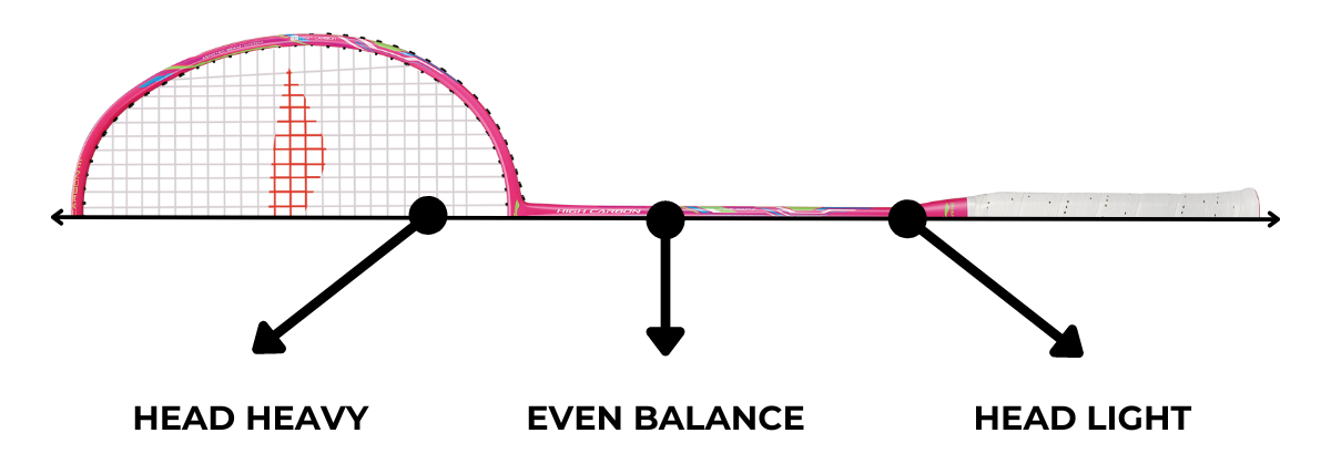 Badminton racket weight distribution in Li-Ning